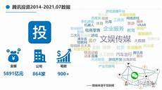 社交网络包括哪些