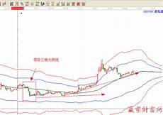尾盘拉升的六大铁律